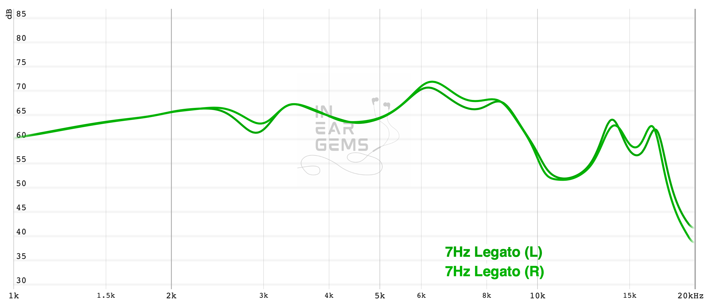 Legato_measurement_treble.png