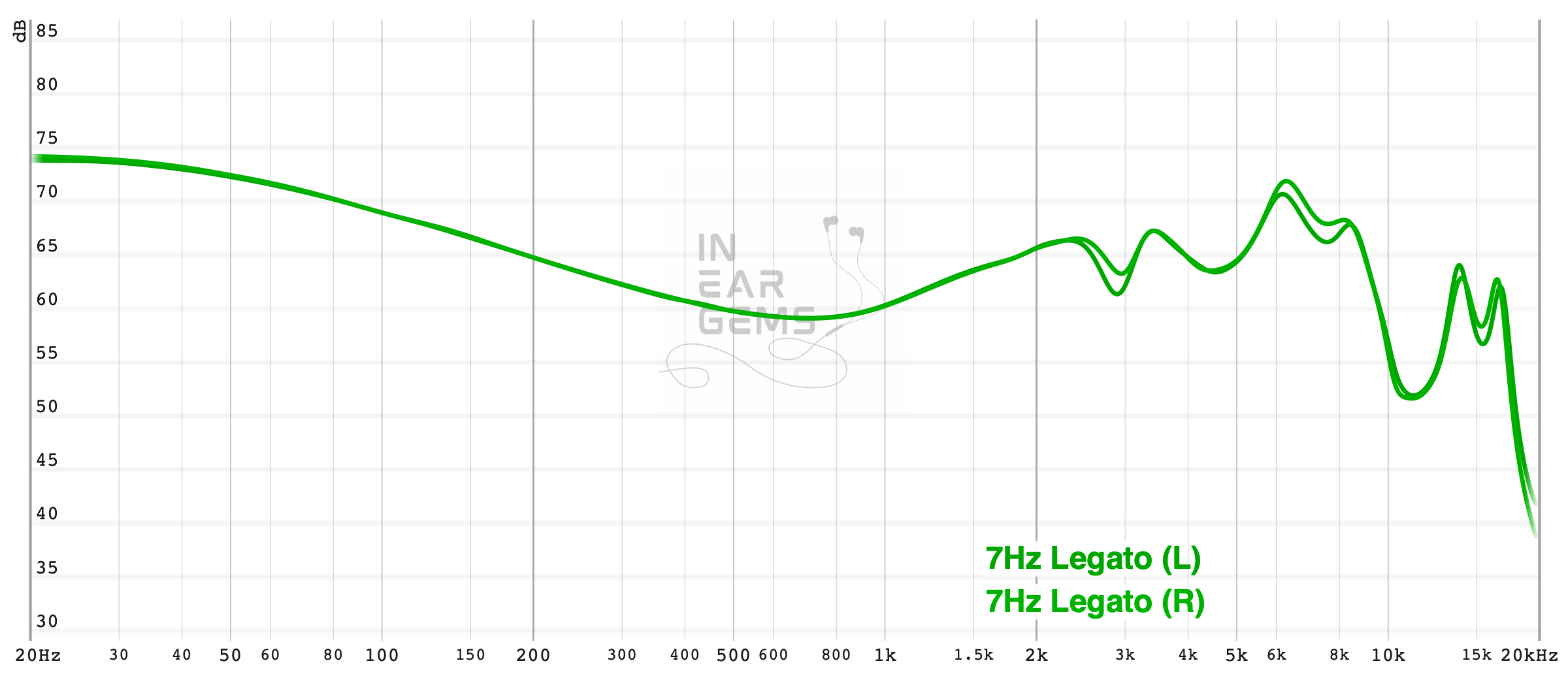 Legato_measurements.png