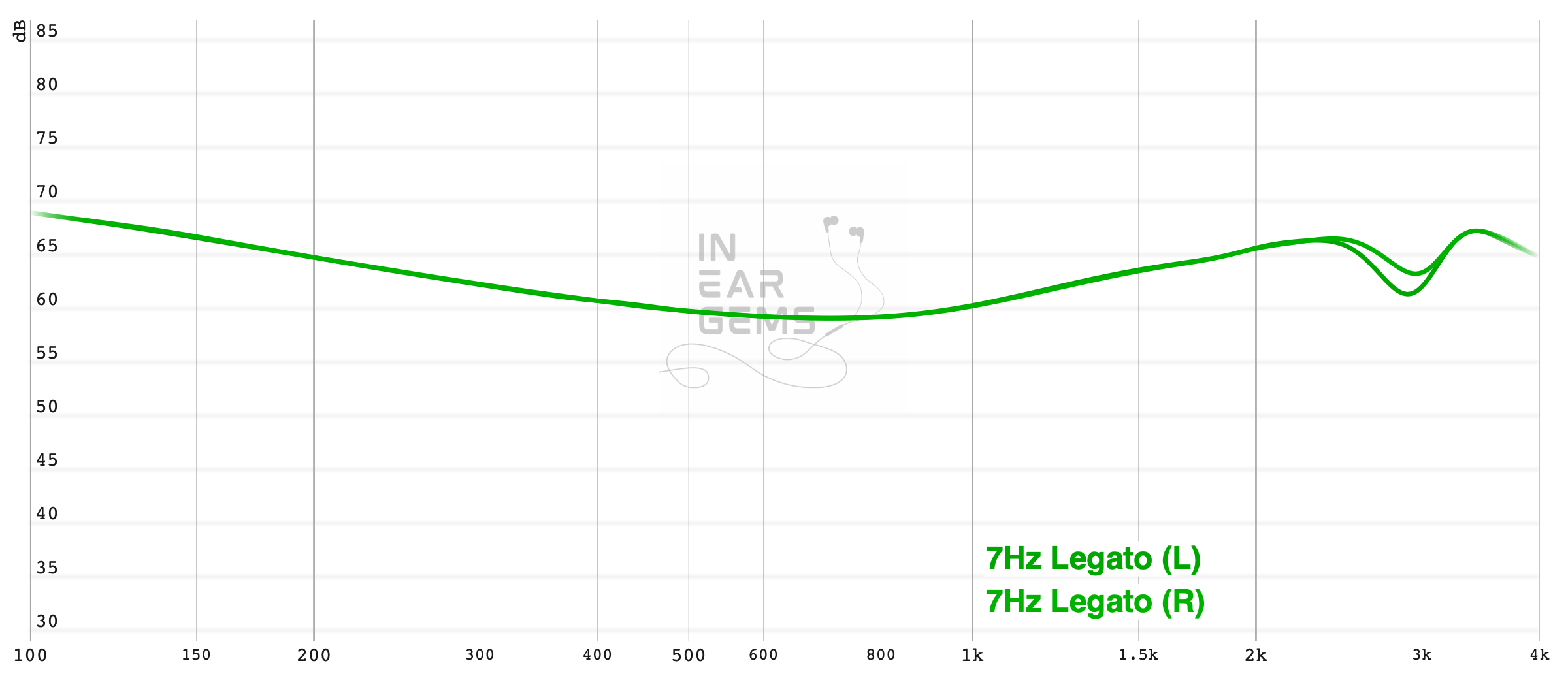 Legato_measurements_midrange.png