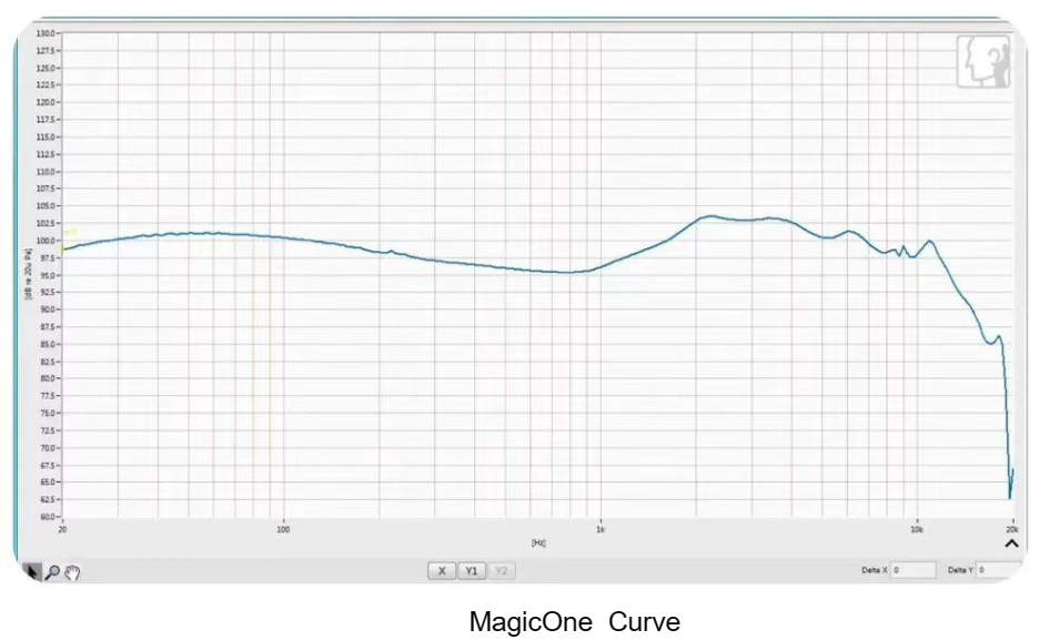 magicone_graph_5.png