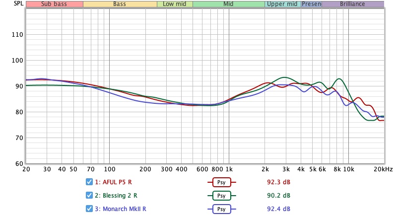 AFUL Acoustics Performer 5 - Reviews | Headphone Reviews and