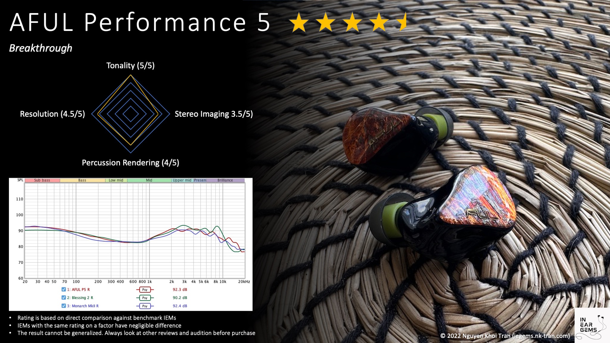 Aful Performer 8 vs Performer 5 and Blessing 3 : r/inearfidelity