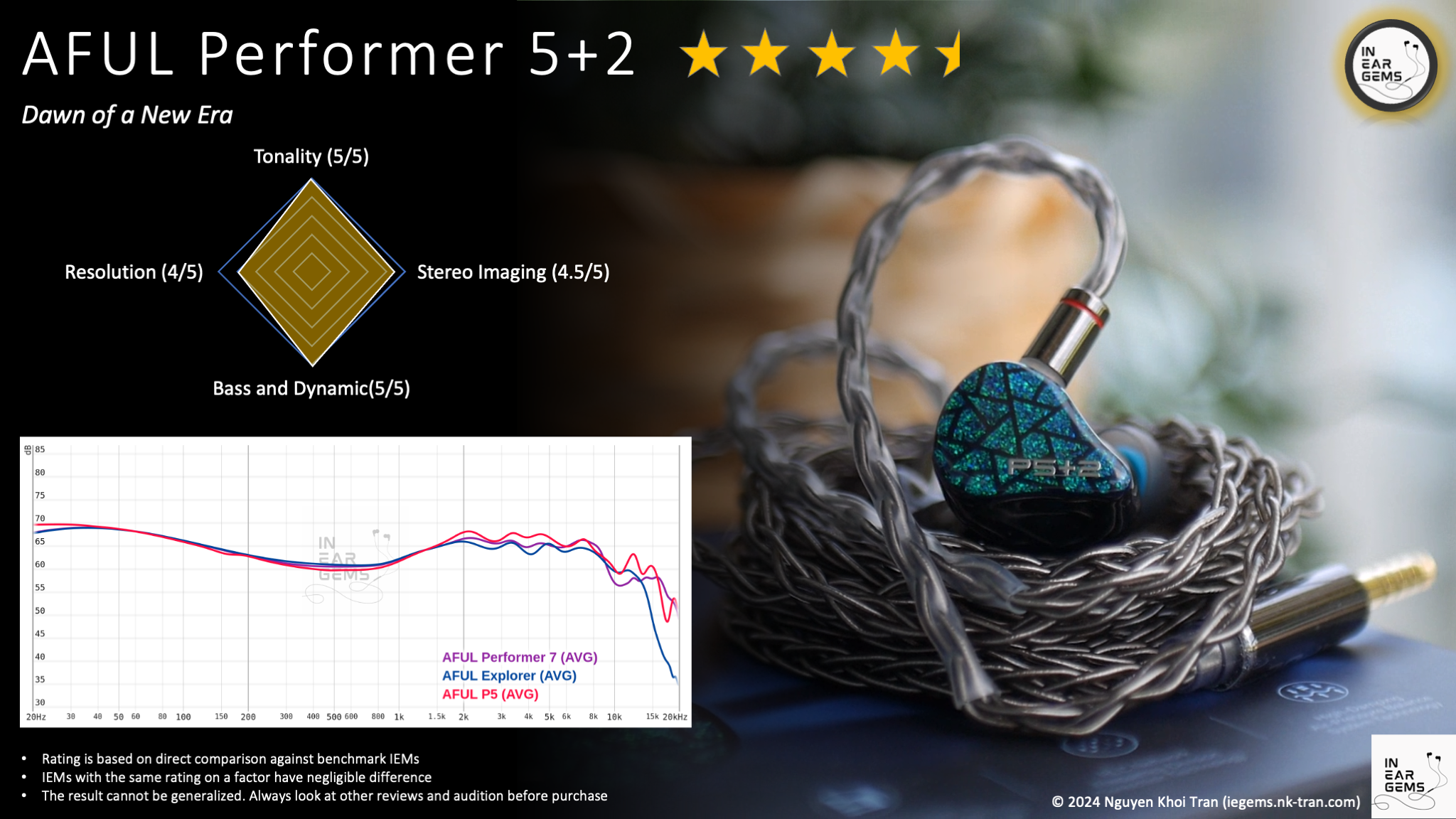 AFUL Performer5+2 - Dawn of a New Era