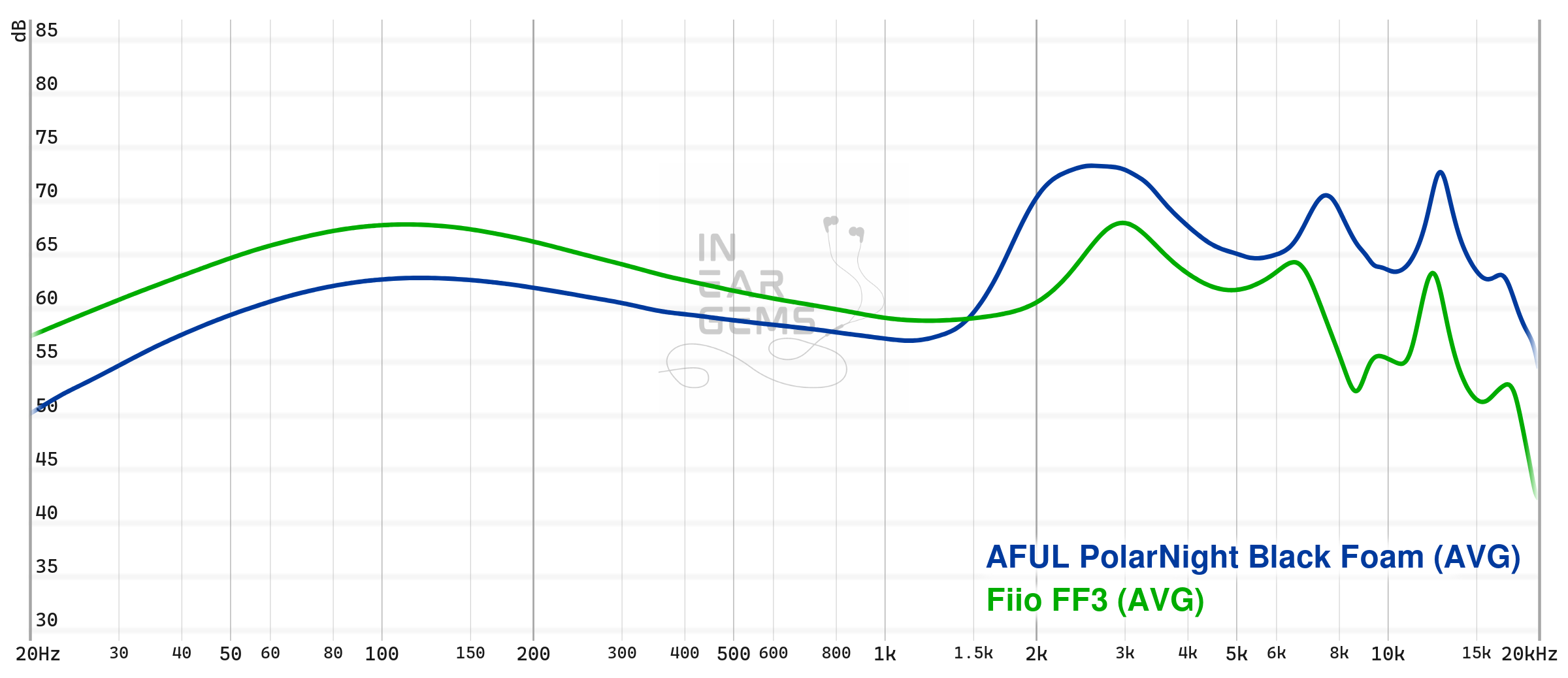 PolarNight_graph_vsFF3.png