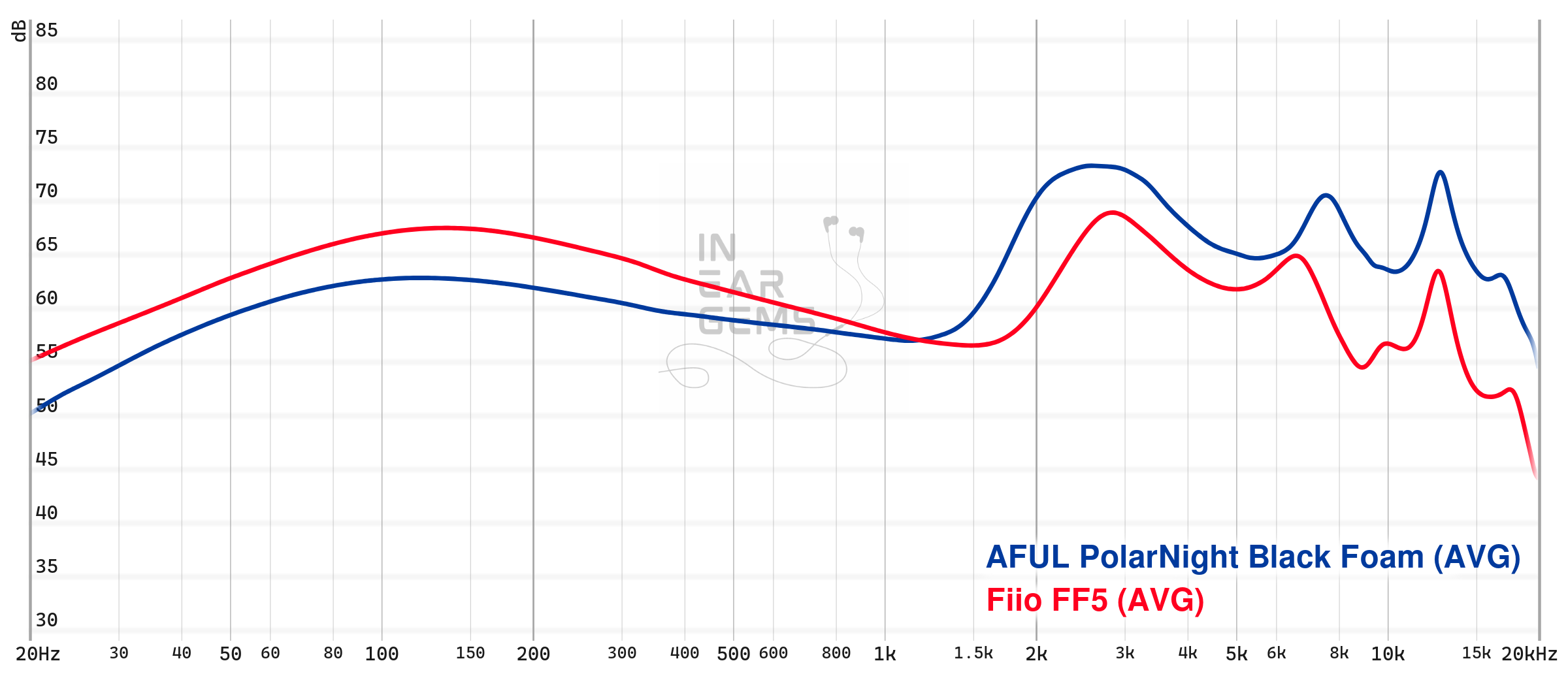 PolarNight_graph_vsFF5.png