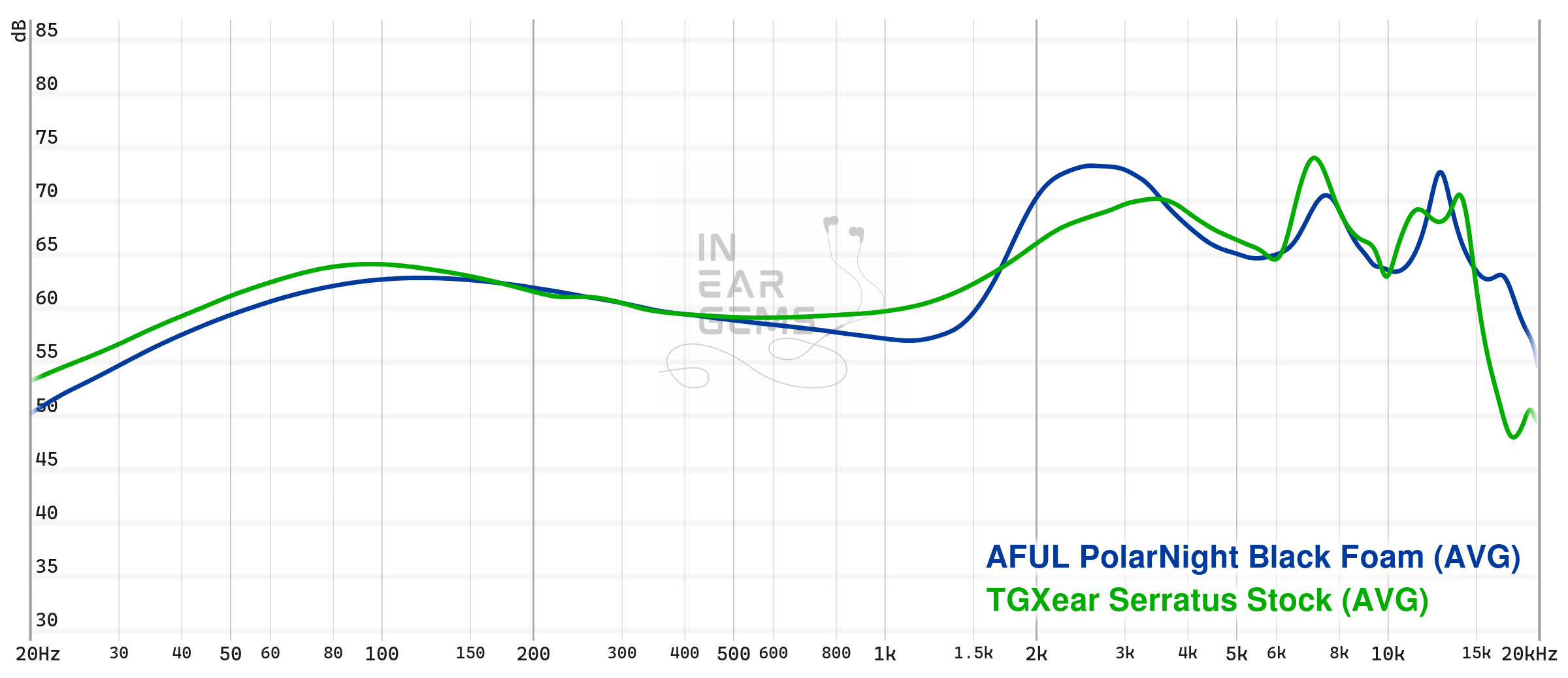 PolarNight_graph_vsSerratus.png