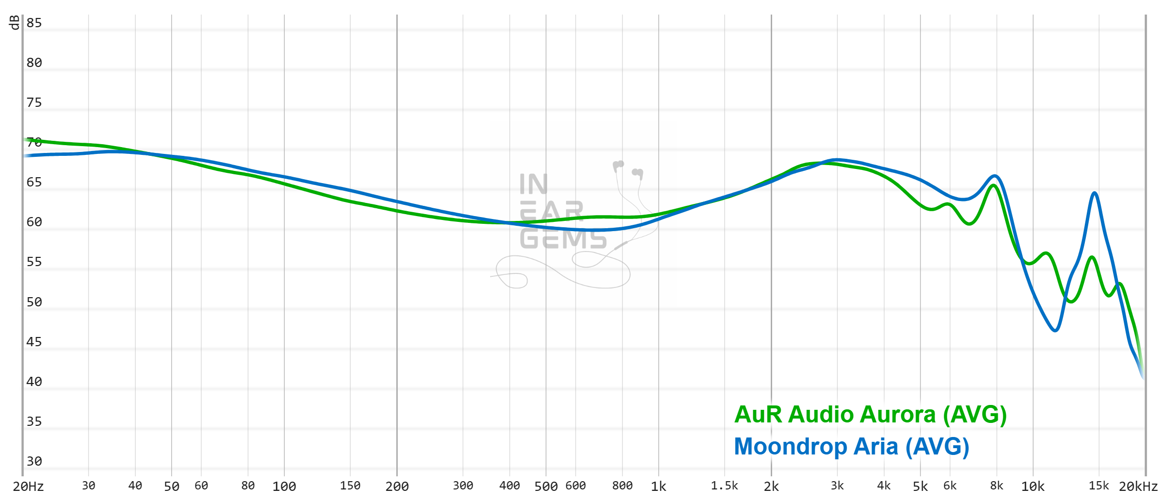 AüR Audio Aurora | Headphone Reviews and Discussion - Head-Fi.org