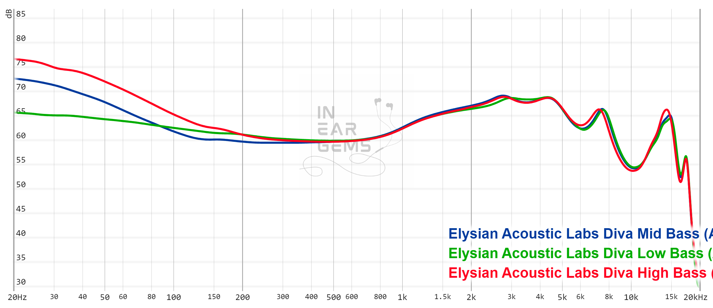 diva_measurement_1.png