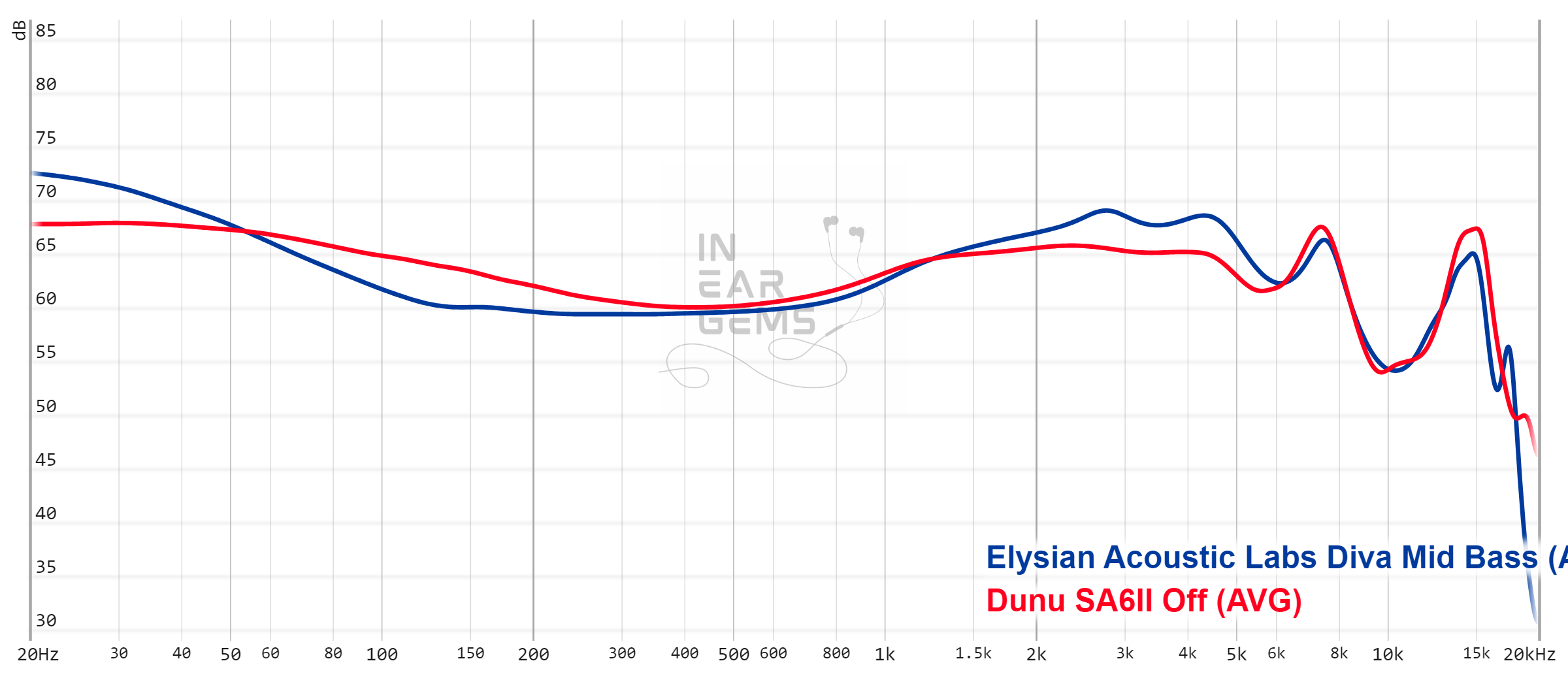 diva_measurement_3.png