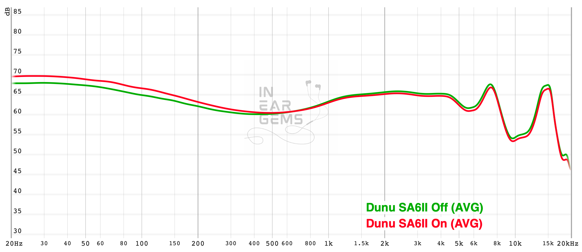 SA6II-graph.png