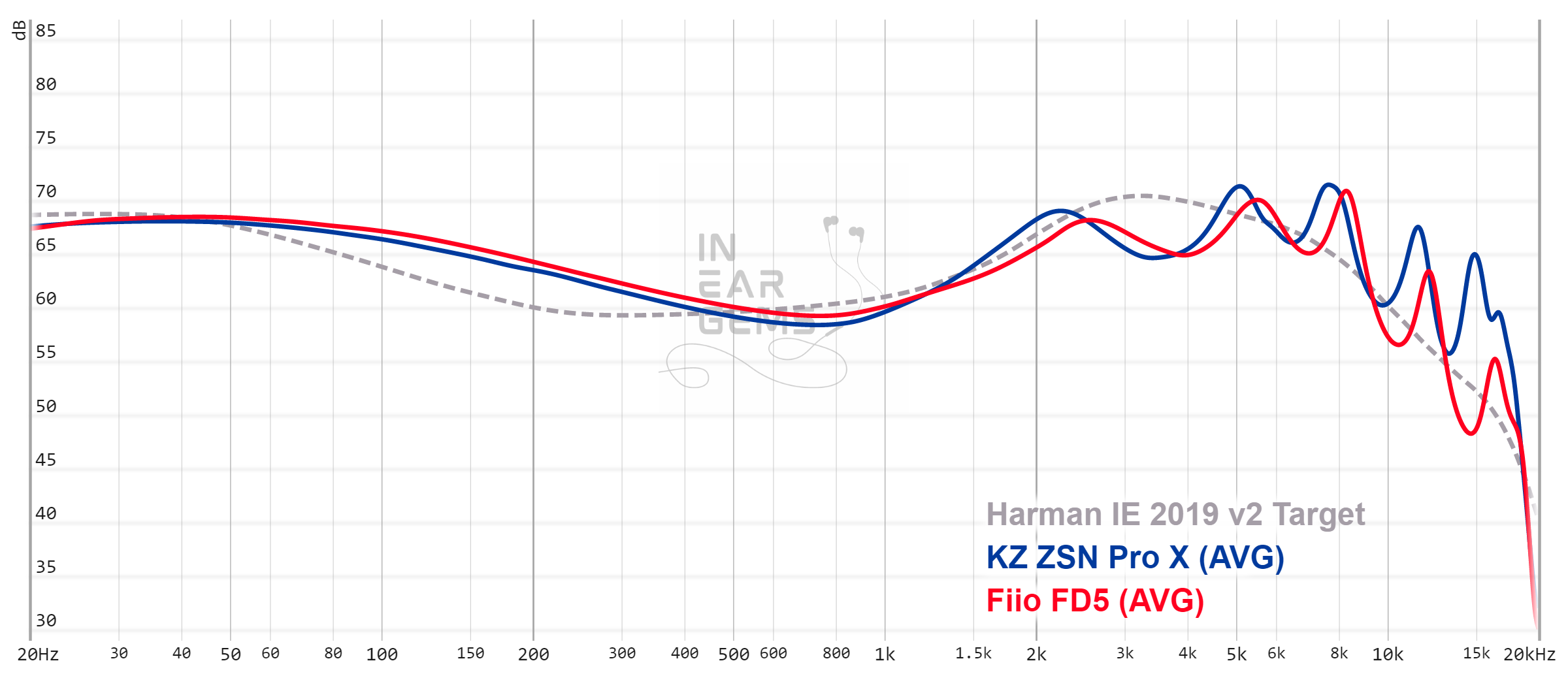 FD5-graph.png