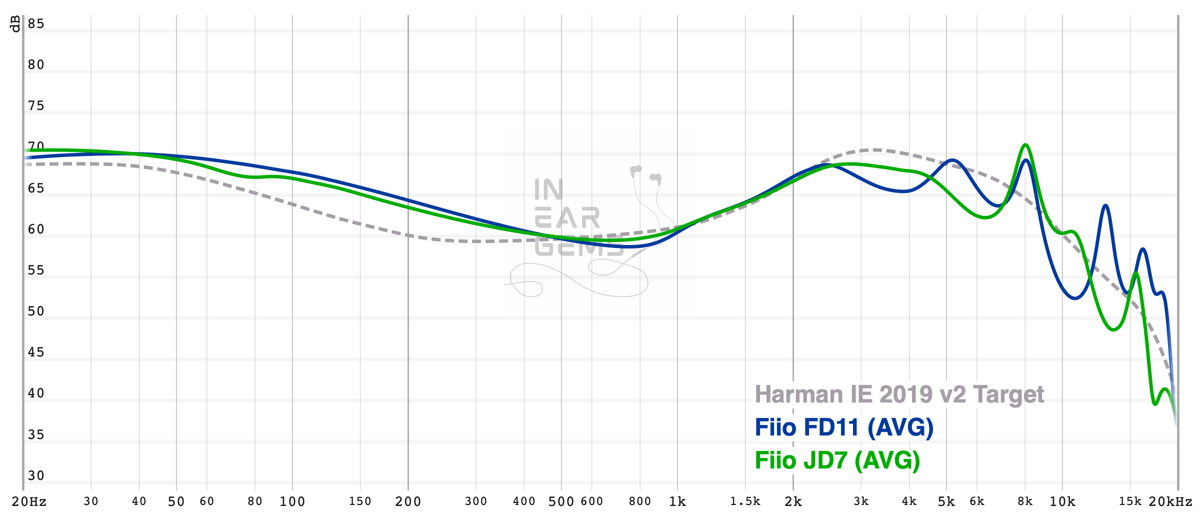 FD11_measurements.png