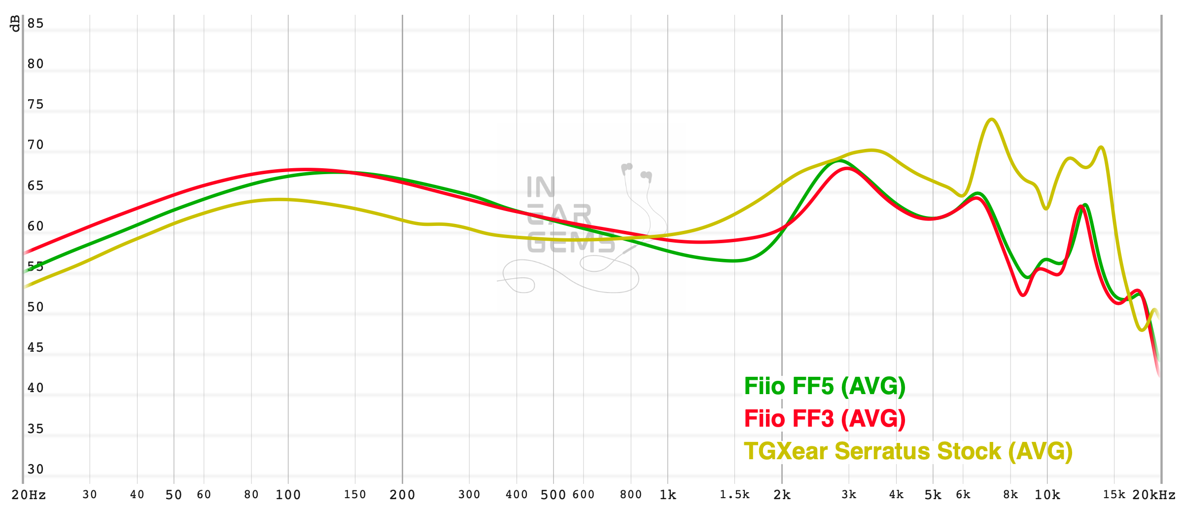FF5-graph.png