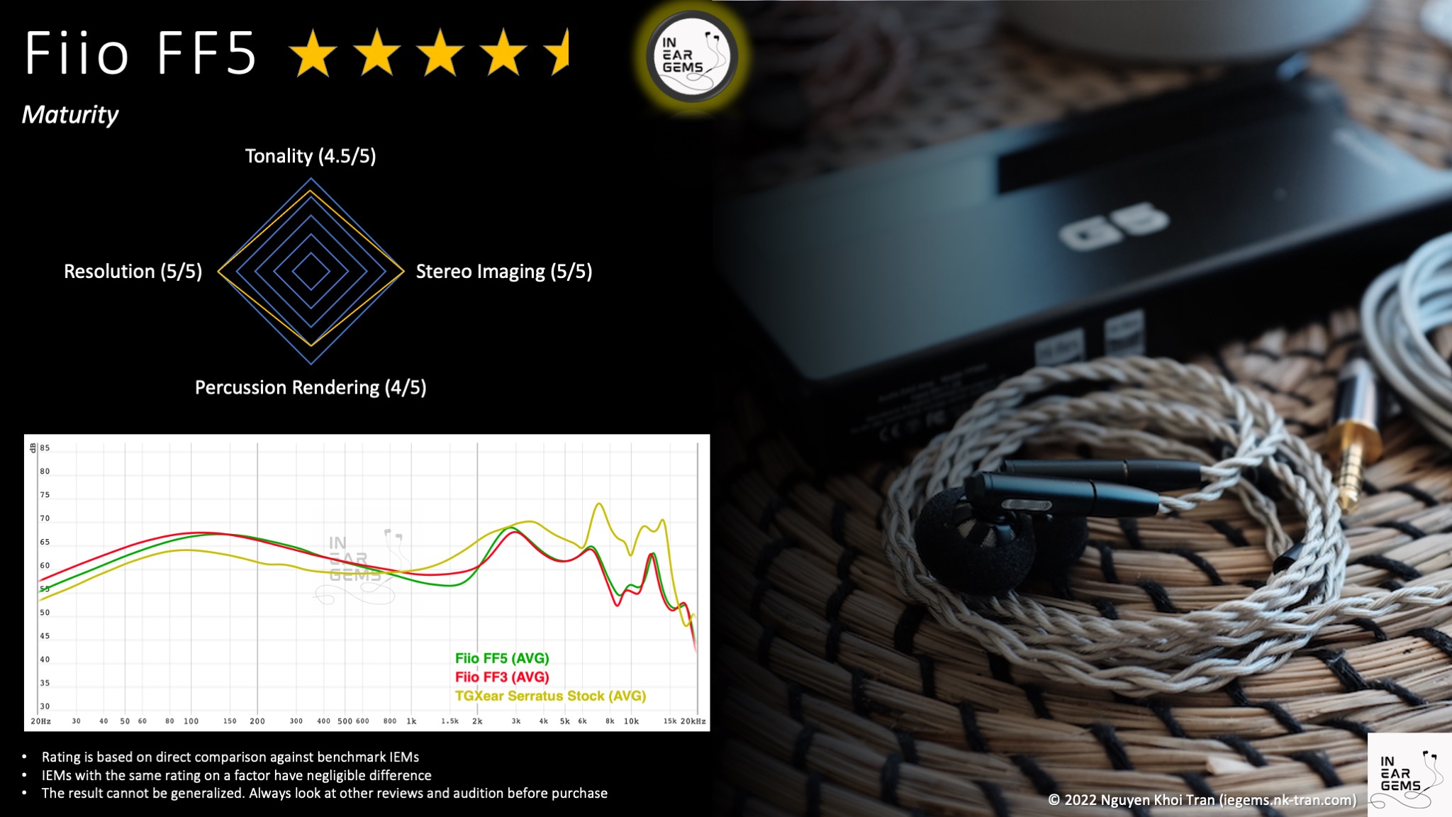 Fiio FF5 - Maturity