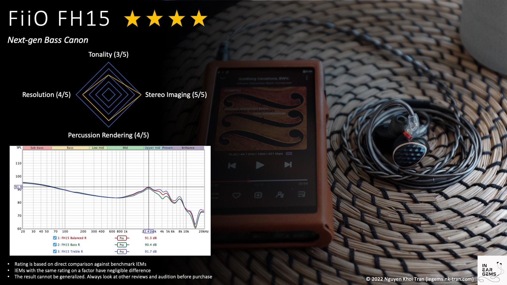 FiiO FH15 - Next Gen Bass Cannon