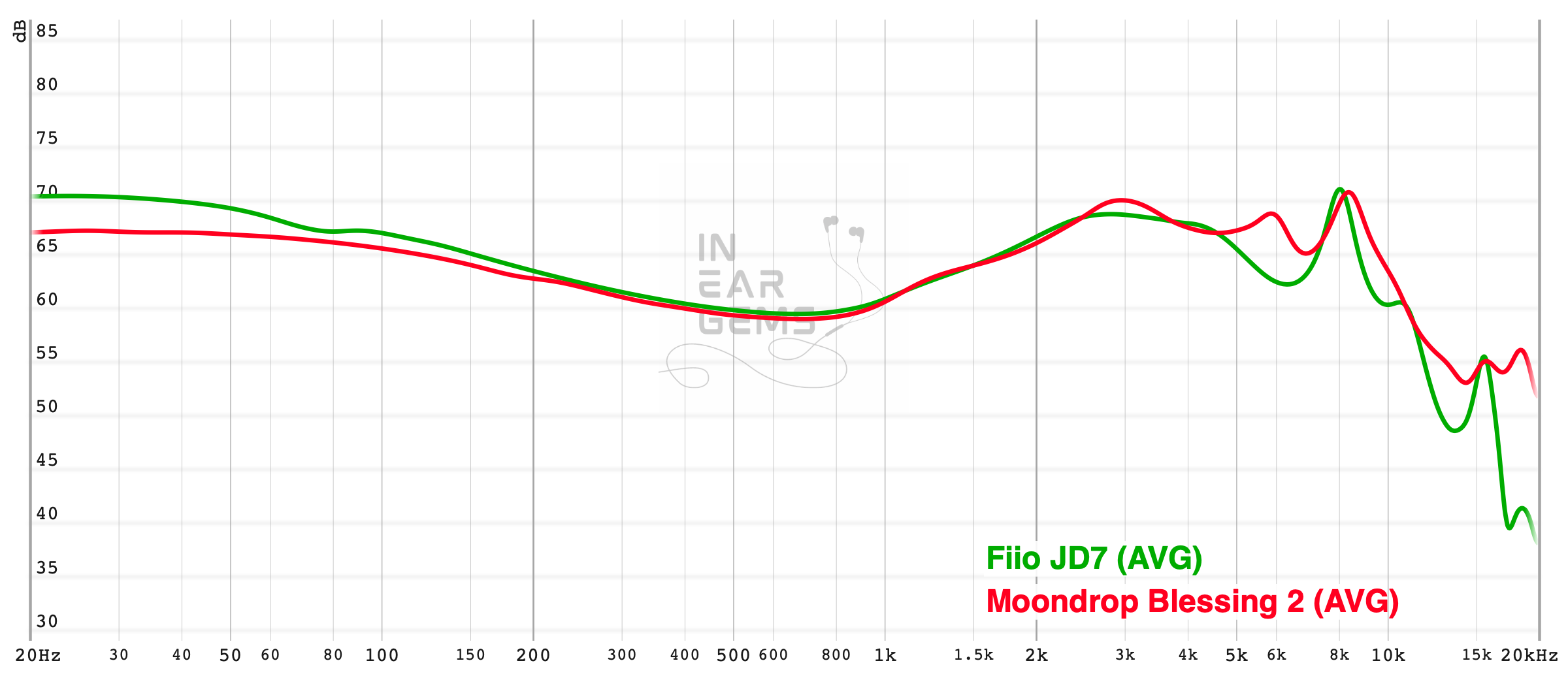 JD7-graph.png