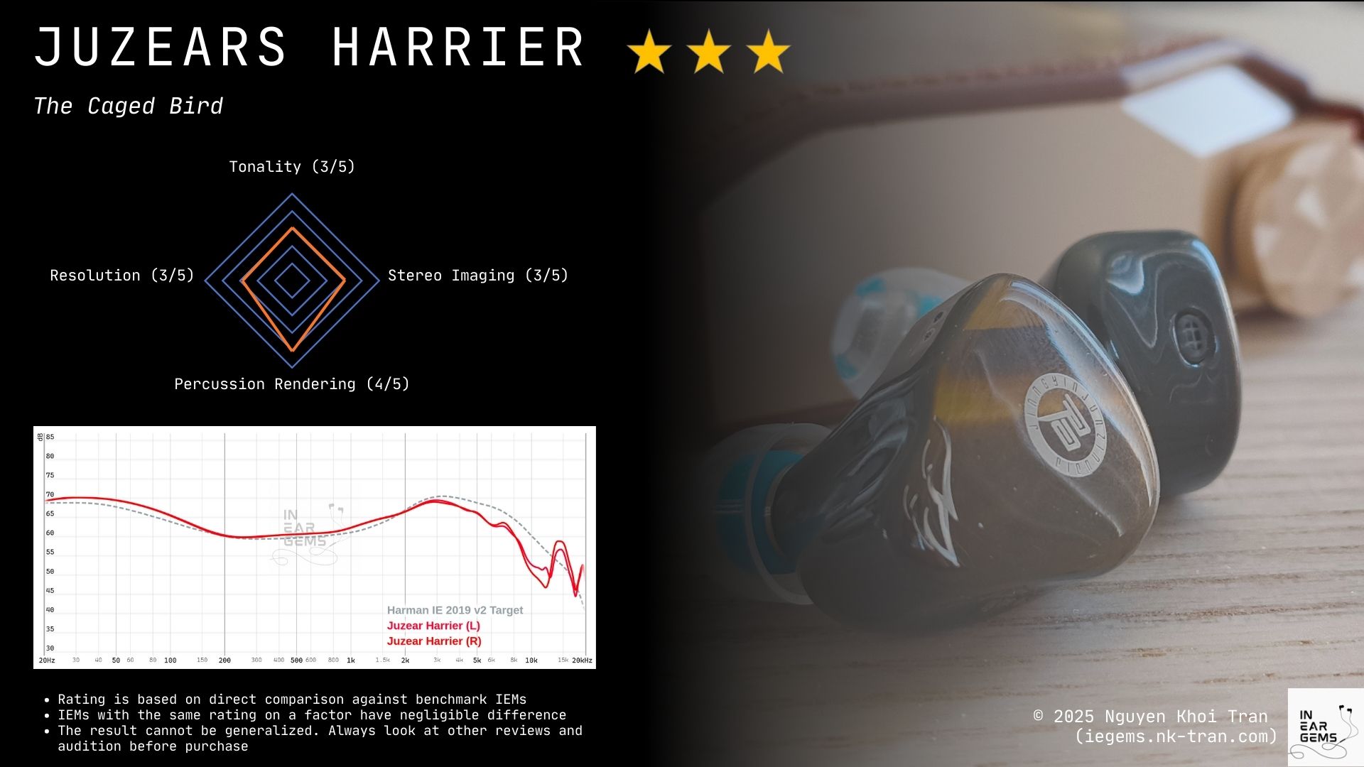 Juzear Harrier - The Caged Bird