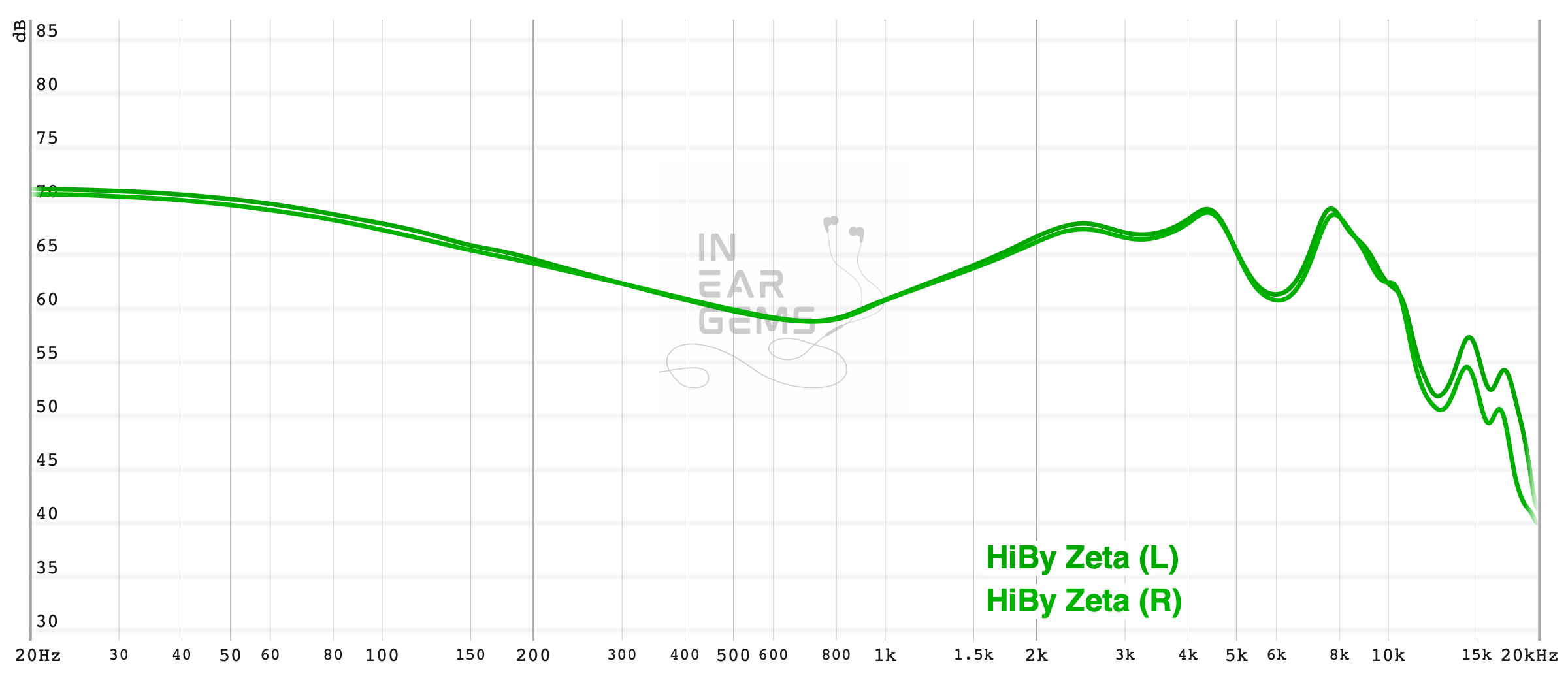 zeta_measurements.png