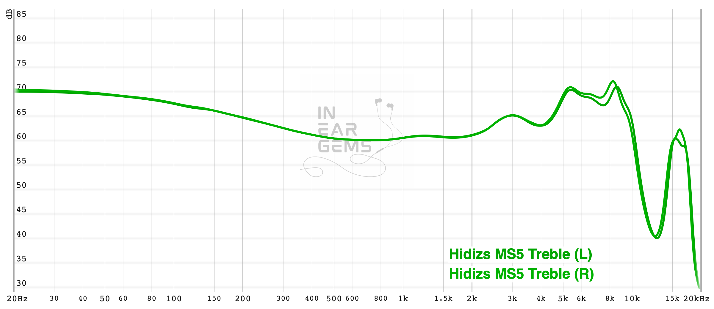 MS5_graph.png