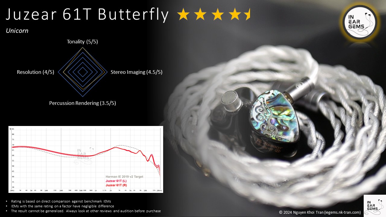 Juzear 61T Butterfly - The Unicorn