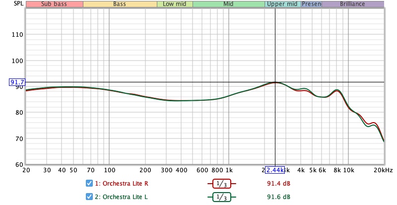 KiwiEars_OrchestraLite_measurements.JPG