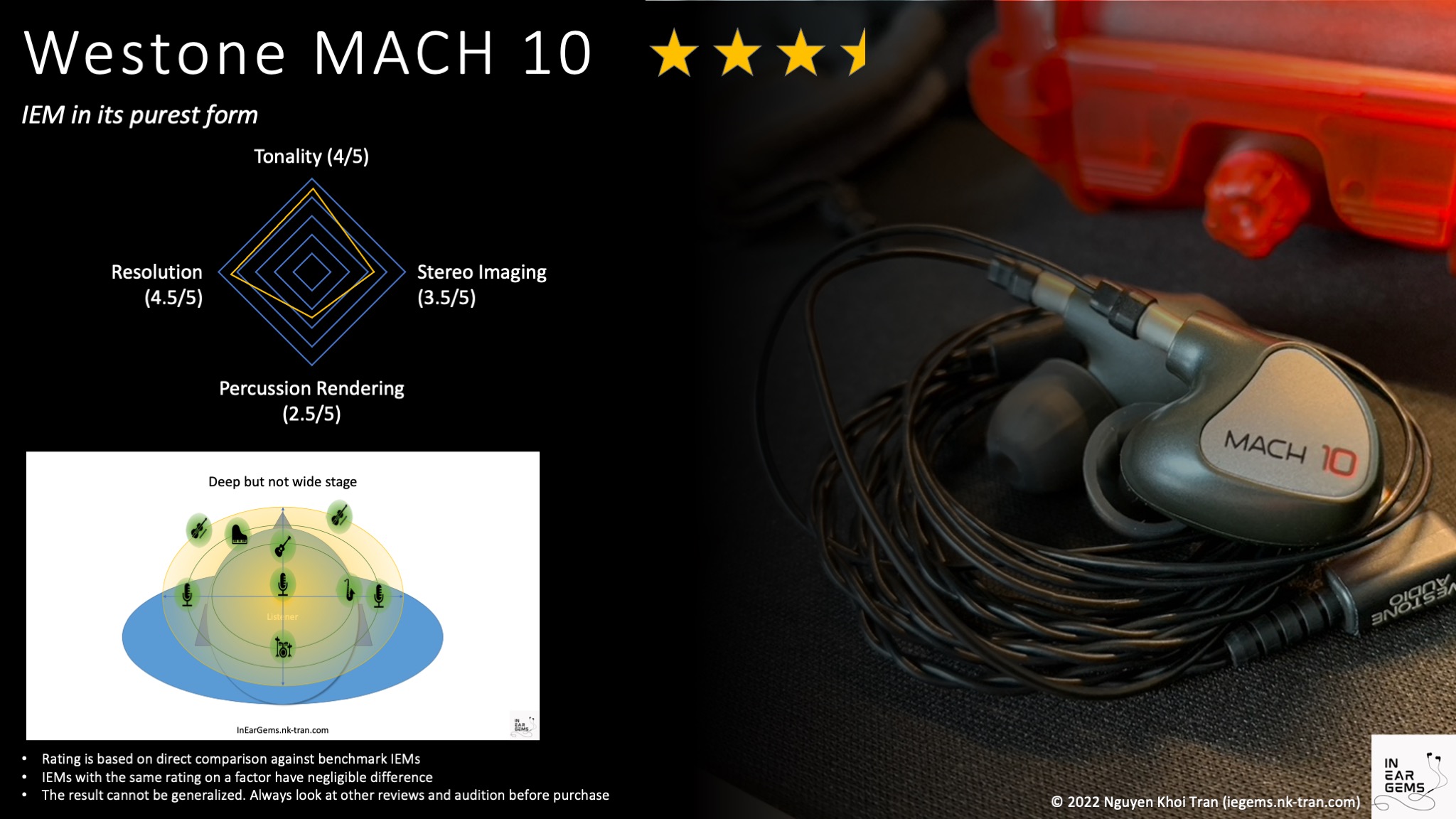 Westone MACH 10 - IEM in its purest form