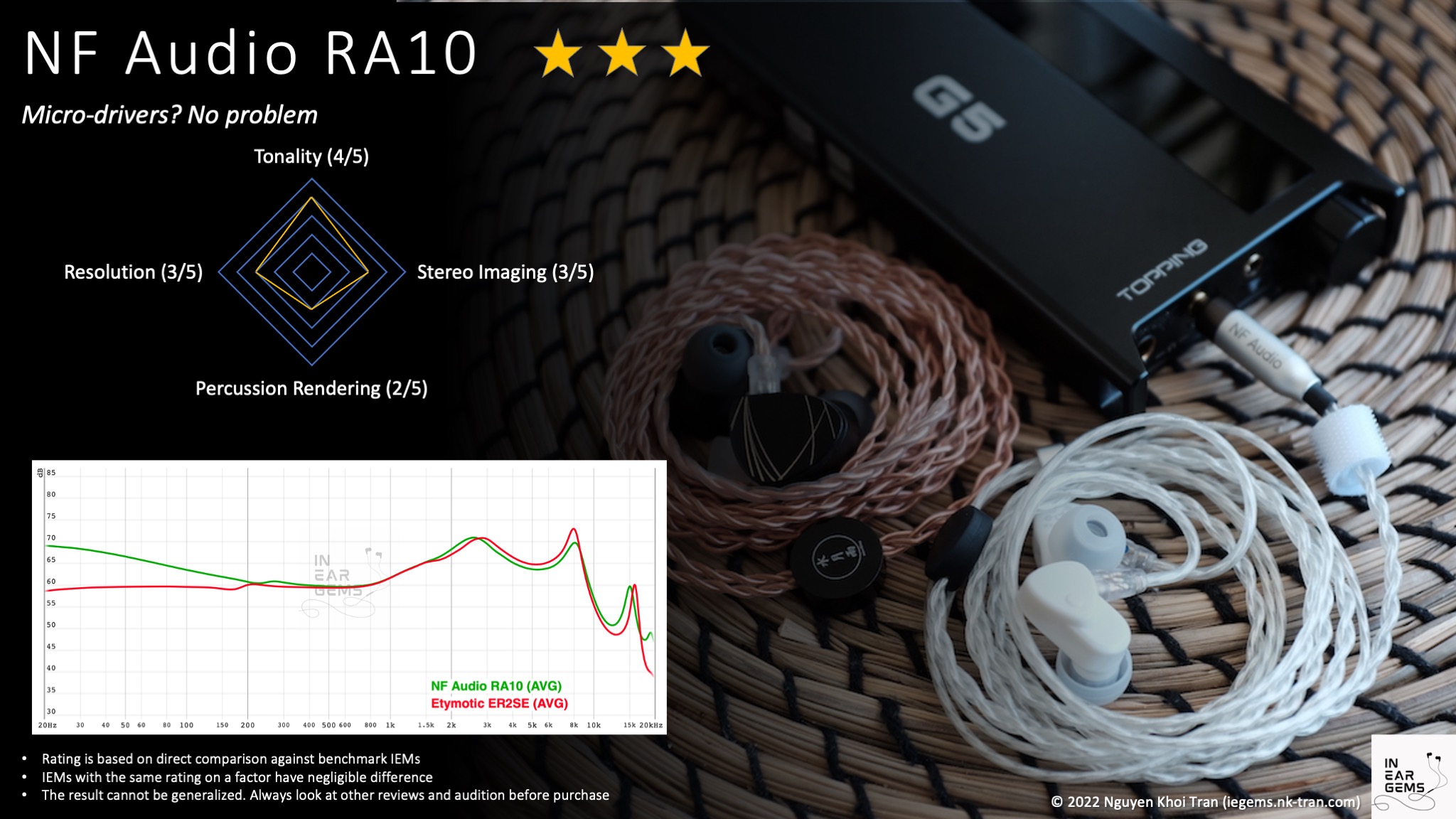 NF Audio RA10 | Headphone Reviews and Discussion - Head-Fi.org