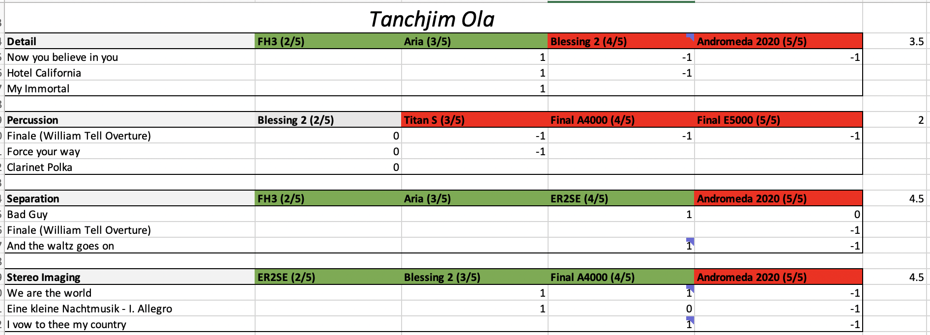 OLA vs benchmark IEMs