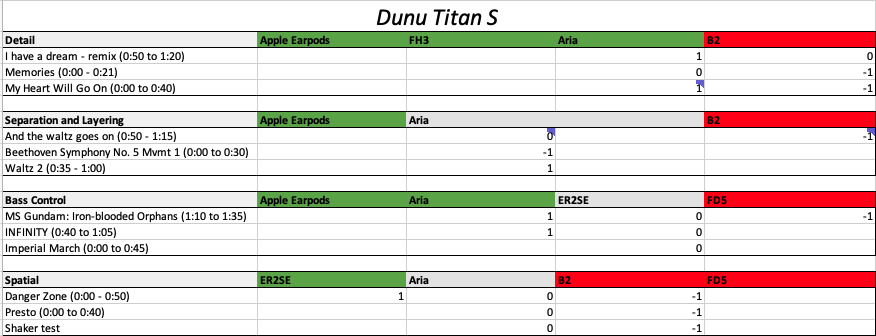 Titan S vs benchmark IEMs