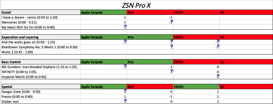 ZSN Pro X vs benchmark IEMs