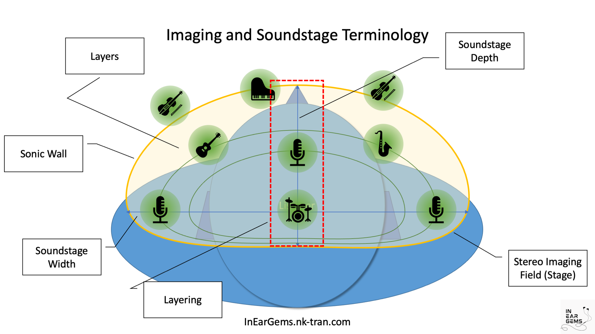 soundstage